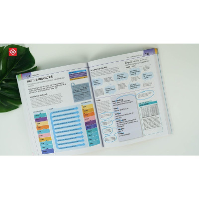 Sách - Bách Khoa Thư Về Phát Triển Kỹ Năng - Tiếng Anh - Đinh Tị Books