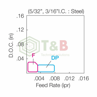 Mảnh dao tiện lỗ Kyocera Model WBGT080204L-F TN60