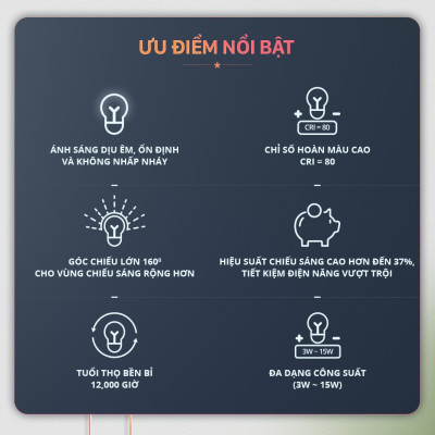 Đèn LED Bulb Panasonic A Type Công suất 6W/9W/11W/15W ánh sáng Trắng, ánh sáng Vàng