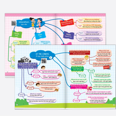 Sách - 1001 Mẫu Câu Tiếng Anh Giao Tiếp Thông Dụng - Theo Sơ Đồ Tư Duy Min Map (Dành Cho Trẻ Em) - Có File Đọc quét mã QR