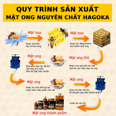 Mật ong rừng nguyên chất loại 450g chai nhựa