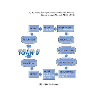 Tự Học - Nâng Cao Kiến Thức Toán 9 (Tái Bản)