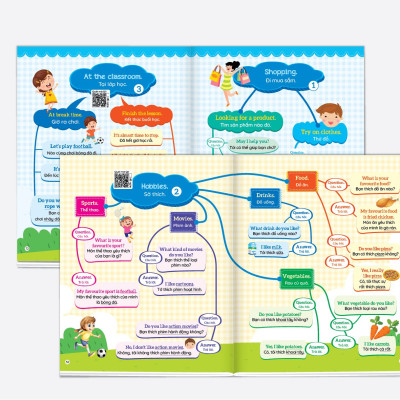 Sách - 1001 Mẫu Câu Tiếng Anh Giao Tiếp Thông Dụng - Theo Sơ Đồ Tư Duy Min Map (Dành Cho Trẻ Em) - Có File Đọc quét mã QR