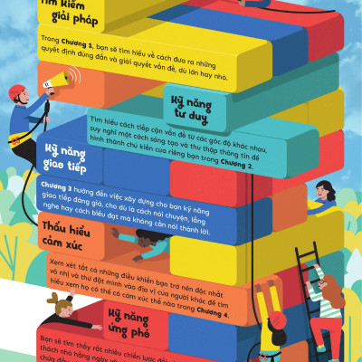 Sách - Kỹ Năng Sống Thiết Yếu Cho Học Sinh - Giải Pháp, Tư Duy, Giao Tiếp, Thấu Hiểu, Ứng Phó
