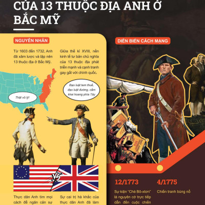 Đột Phá Tư Duy Lịch Sử Và Địa Lí 8 Tập 1 - Bản Quyền