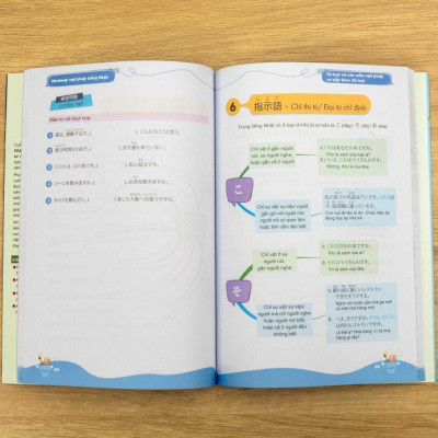 Sách - Mindmap Ngữ Pháp Tiếng Nhật - Học Ngữ Pháp Tiếng Nhật Bằng Sơ Đồ Tư Duy - Dành Cho Trình Độ Sơ Cấp - MCBooks