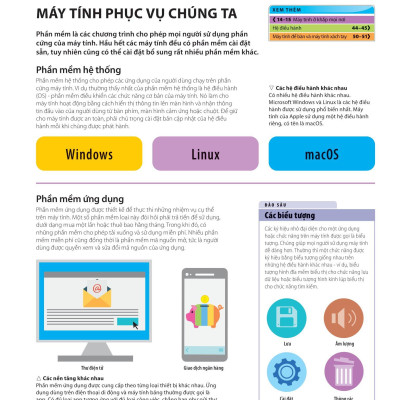 Bách Khoa Thư Về Phát Triển Kỹ Năng - Khoa Học Máy Tính