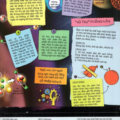 Tìm Hiểu Về: Vũ Trụ