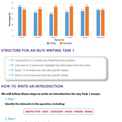IELTS Writing Journey - Elevate To Band 8.0 - ZEN