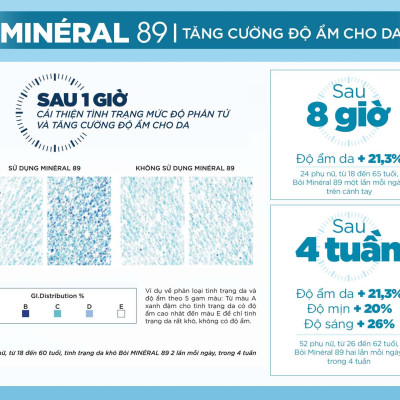 Set Dưỡng Chất Khoáng Cô Đặc Giúp Phục Hồi Và Bảo Vệ Da Vichy Minéral 89 50ml + 10ml