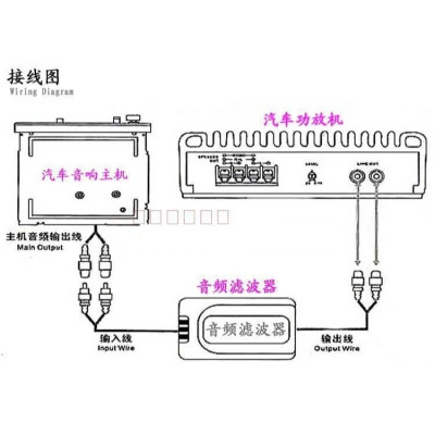 Thiết Bị Lọc Nhiễu Âm Thanh Ô Tô Và Loa Gia Đình, Giảm Ồn Hiệu Quả Hàng Cao Cấp – Chống Hú Rít, ĐÈN TRANG TRÍ , ĐỒNG HỒ TREO TƯỜNG