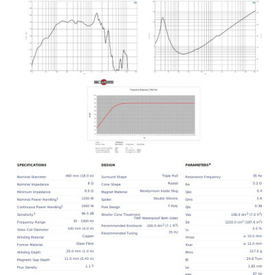 Loa rời Sub từ Neo 5 Tấc B&C SPEAKERS - ITALIA 18NBX100 ( 1 cái)– Hàng Chính Hãng
