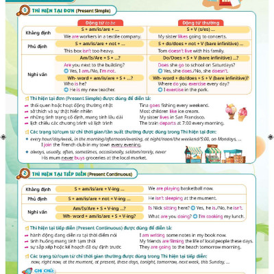 Chinh phục kì thi Tiếng Anh - Tuyển sinh 10 tập 1