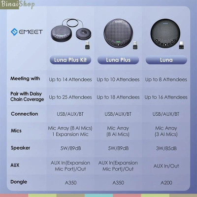 Emeet Luna Plus Kit - Loa Kèm Micro Họp Trực Tuyến, Chống Ồn VoiceIA, Bluetooth 5.0, 8+1 Micrô Dành Cho Nhóm 14 Người- Hàng chính hãng