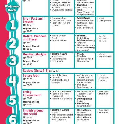 Tiếng Anh 9 Right On! - Student