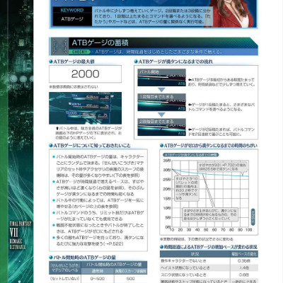 ファイナルファンタジーVII リメイク アルティマニア (SE-MOOK) (Japanese Edition)