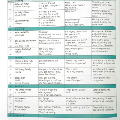 English World 1 Pupil