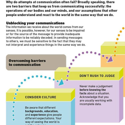 Sách ngoại văn: Effective Communication