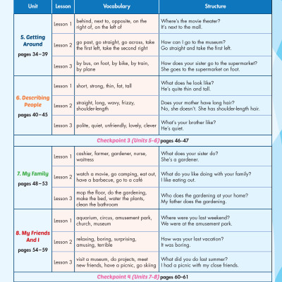 i-Learn Listening & Speaking 4 Student