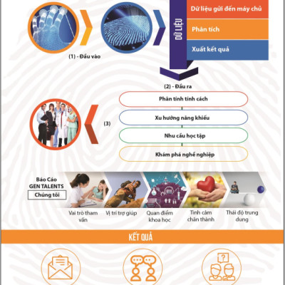 Sinh Trắc Vân Tay Gen Talents – Combo Học Sinh 2 – 4 Bài Báo Cáo Đầy Đủ 4 Module – Tặng Bộ Truyện Who? Chuyện Kể Về Danh Nhân Thế Giới (20 Cuốn Ngẫu Nhiên)