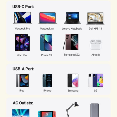 Ugreen UG40896CD270TK 100W Màu Xám Bộ sạc DigiNest Pro gồm 3 cổng USB-C và 1 cổng USB-A chuẩn cắm US - HÀNG CHÍNH HÃNG