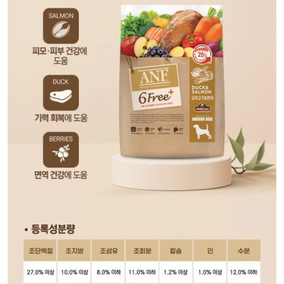 [DATE MỚI] [ 5.6KG]  Thức ăn hạt cho chó ANF 6FREE PLUS vị VỊT + CÁ HỒI nhập khẩu Hàn Quốc