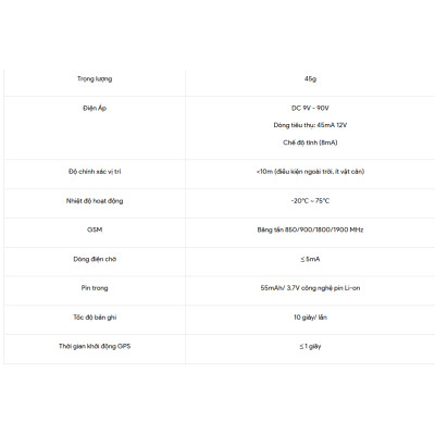 Định vị GPS chống trộm Vietmap MT4Gi- chuyên dụng cho ô tô và xe máy - Hàng chính hãng