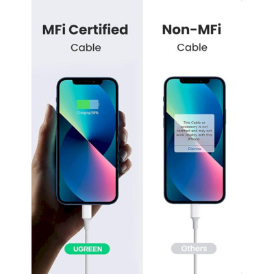 Ugreen UG50698CD137TK 1M PD 20W USB-C 3.0 Màu Trắng Bộ sạc + cáp sạc nhanh Lightning dành cho iPhone 13 12 Pro Max 11 Pro SE 2022 X XS XR 8 Plus - HÀNG CHÍNH HÃNG