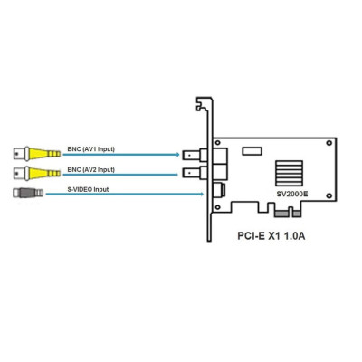 Card Ghi Hình Video AV, BNC, S-video Chuẩn PCI-E ZhongAn SV2000E - Hàng Nhập Khẩu