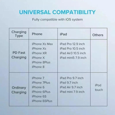 Ugreen UG70523US304TK 1m cáp usb type c ra lightning 2.0 màu trắng - HÀNG CHÍNH HÃNG