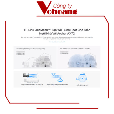 Bộ Phát Wifi 6 TP-Link Archer AX72 Gigabit Băng Tần Kép AX5400 - Hàng Chính Hãng