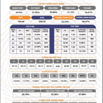 Sinh Trắc Vân Tay Gen Talents – Combo 25 Bài Báo Cáo Đầy Đủ 4 Module