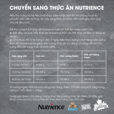 Thức Ăn Hạt Cho Chó Nutrience Subzero Grain-free - Thịt Gà Tây, Cá Hồi, Cá Đại Dương, Rau Củ Và Trái Cây Tự Nhiên 