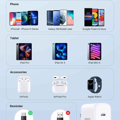 Ugreen UG90299CD243TK 40W Bộ sạc nhanh 2 cổng USB-C chuẩn cắm US Màu Trắng - HÀNG CHÍNH HÃNG