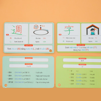 Flashcard Hack Não 220 Kanji N5 - Hướng Dẫn Học Qua Câu Chuyện