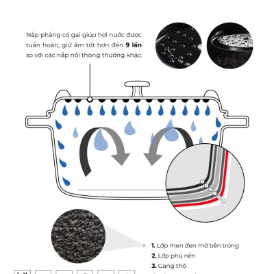 Nồi Gang Tròn Staub Màu Đỏ Lựu - Nhiều Kích Cỡ