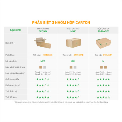 Hộp 25x22x20 cm - Combo 20 thùng hộp carton đóng hàng - tùy chọn chất lượng