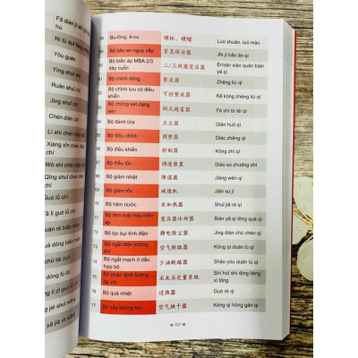 Sách -Combo:Từ điển Tiếng Trung công xưởng+Ở đây có tặng vitamin tâm hồn+DVD tài liệu