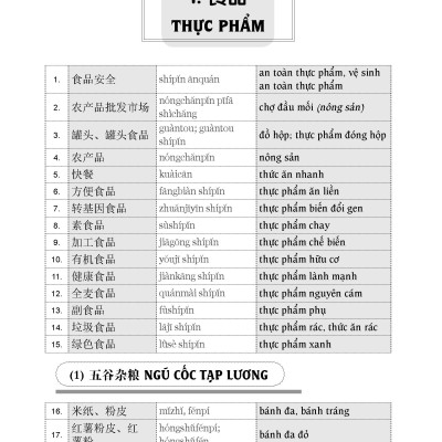 Từ Điển Chủ Điểm Hán Việt Hiện Đại