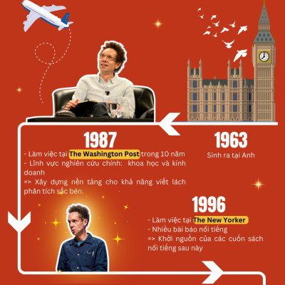 Combo/Lẻ Sách Malcolm Gladwell: Những Kẻ Xuất Chúng + Điểm Bùng Phát + Trong Chớp Mắt + Chú Chó Nhìn Thấy Gì + David Và Goliath + Đọc Vị Người Lạ + Lật Lại Điểm Bùng Phát