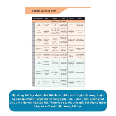 Sách Tiếng Hàn Tổng Hợp Dành Cho Người Việt Nam - Tập 1 - 6 - Bản Màu - MCBooks