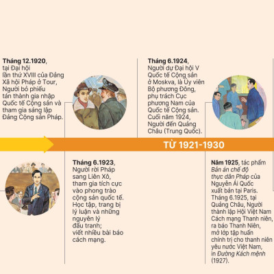 Sách - Búp Sen Xanh - Bìa Cứng - Tặng Kèm Obi + Postcard Hành Trình Cứu Nước - Độc Quyền Fahasa