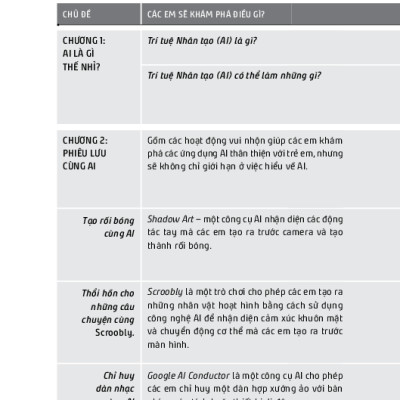 Xin Chào AI! - Học Và Chơi Cùng Trí Tuệ Nhân Tạo