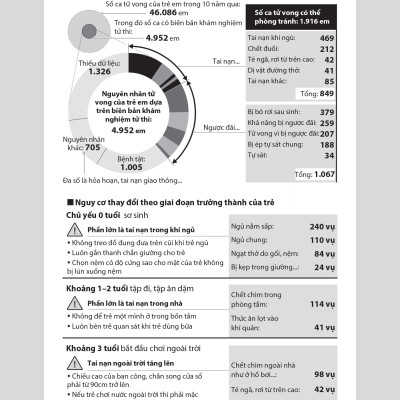 Phòng tránh tai nạn ở trẻ nhỏ: Bảo vệ trẻ khỏi những sự cố, bắt nạt, lạm dụng