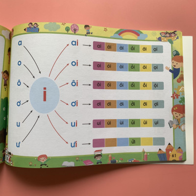 Sách Tập Đánh Vần Tiếng Việt, Tư Duy Ngôn Ngữ - Bí Quyết Giúp Con Đọc Tiếng Việt Thông Thạo Phiên Bản Mới 124 Trang