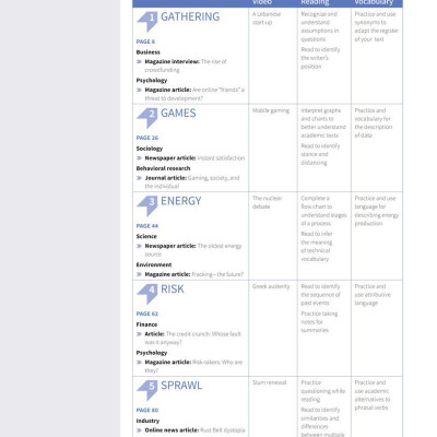 Skillful Second Edition Level 4 Reading & Writing Student