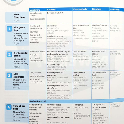 Power Up Level 4 Pupil