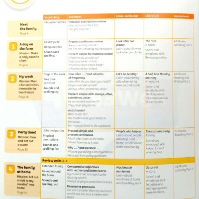 Power Up Level 2 Pupil