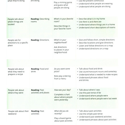 Smart Choice Starter: Student Book With Online Practice 4th Edition