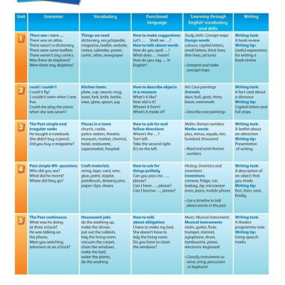 Incredible English 4 Class Book 2Ed